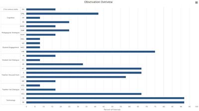 South African Life Sciences teachers’ pedagogical beliefs and their influence on information communication and technology integration